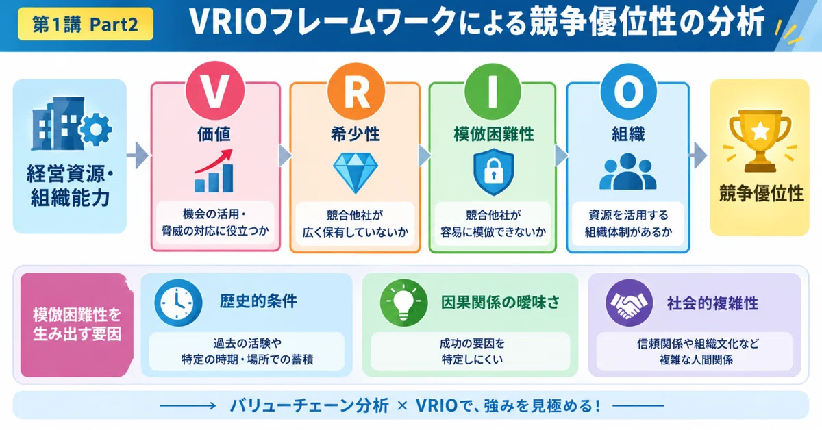 [Internal Environment Analysis Part 2🌈] Using the VRIO framework to ...