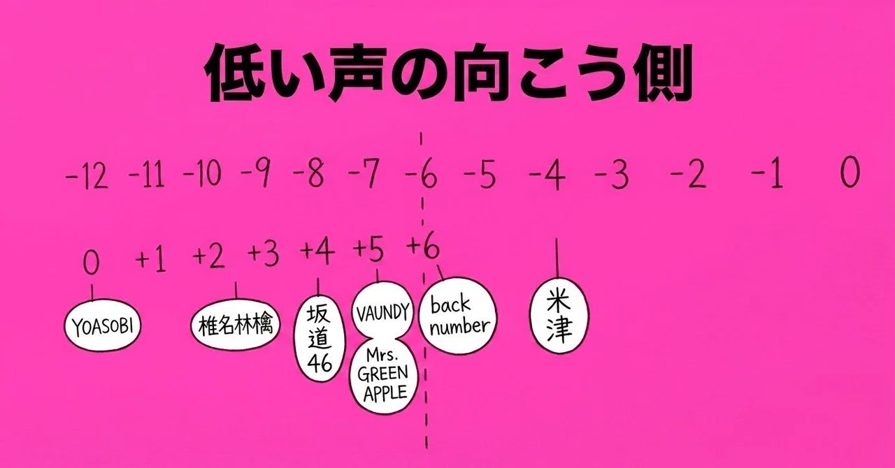 How people with low voices can score 98 in karaoke: The 'Beyond the Low ...