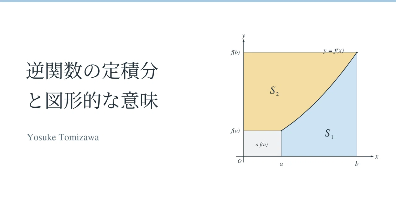 Defoiinite Integrals Definite Integrals of Inverse Functions and Their Geometric Meaning|医歯薬 ...