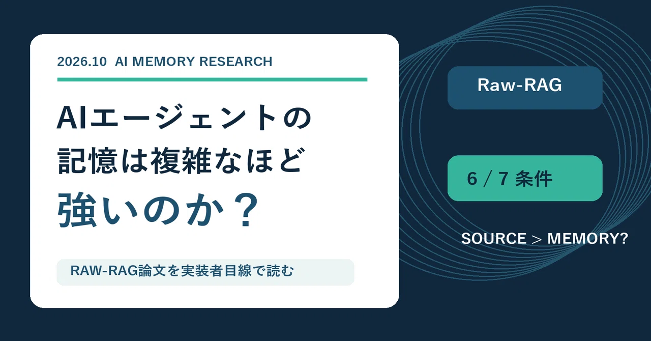 Does AI Agent Memory Get Weaker the More You 'Smartly Organize' It ...