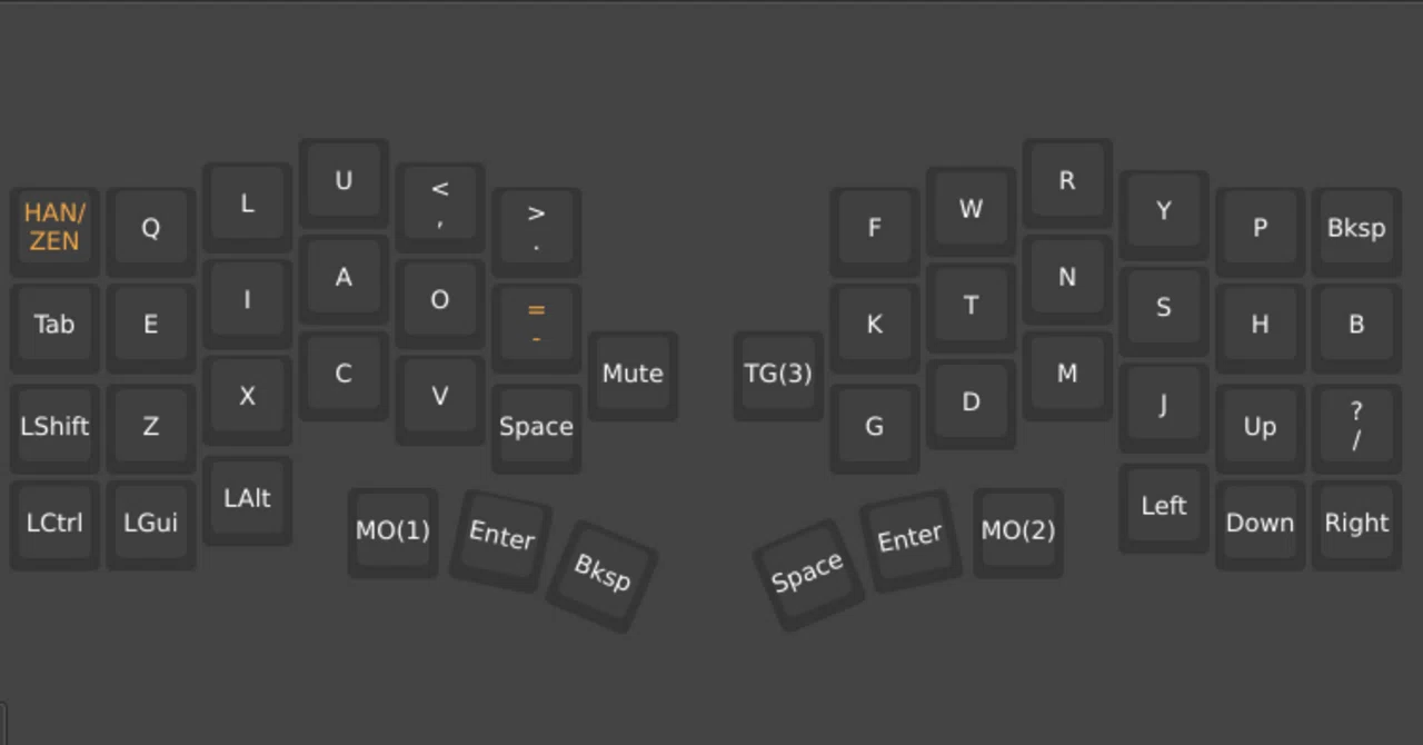 My experience practicing the Onishi layout for 50 days and exceeding ...
