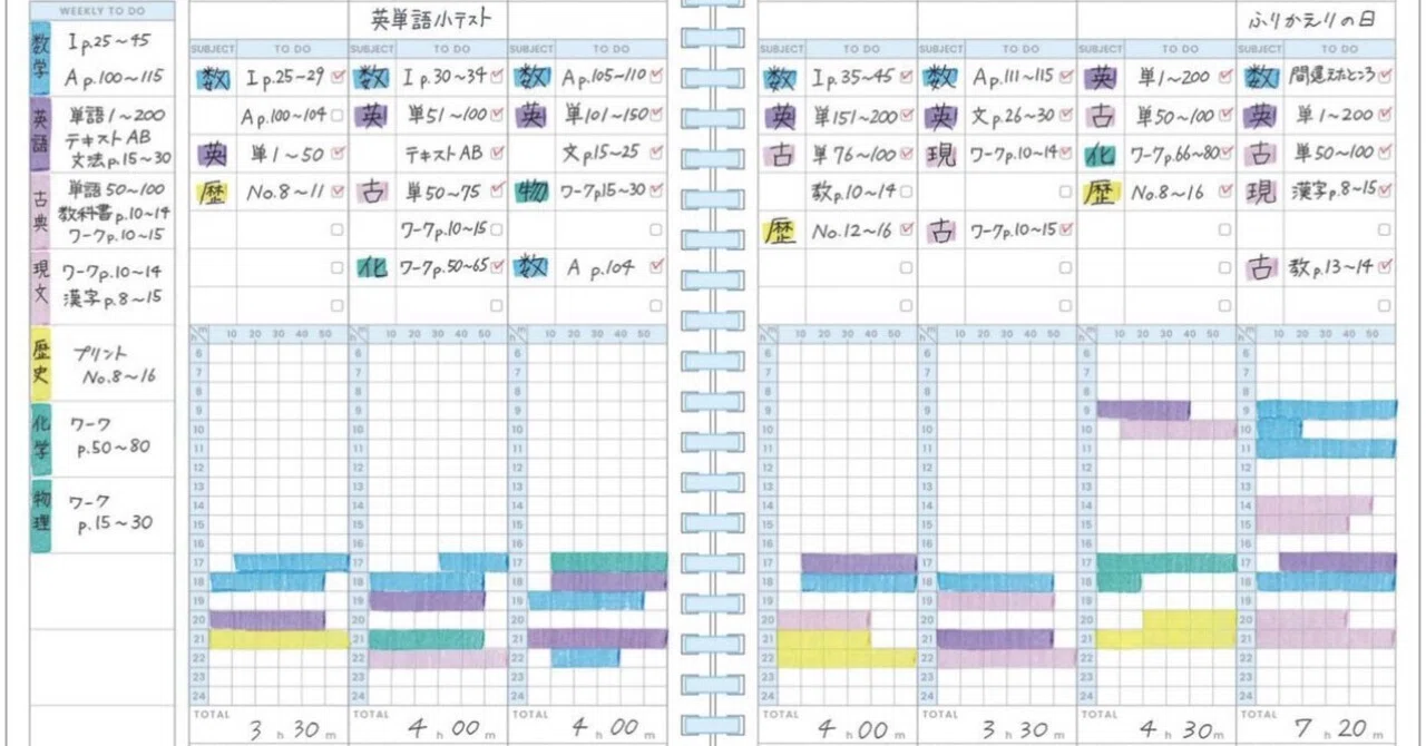For those who want to start studying even when busy. Time management ...
