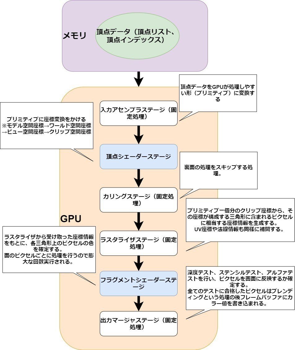 シェーディング シェーダー かける 安い