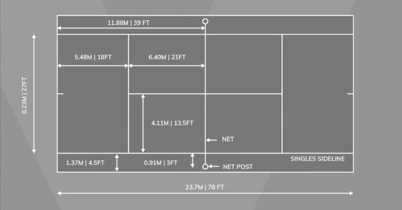 Revisiting Tennis Footwork｜TENNIS Performance Science LAB