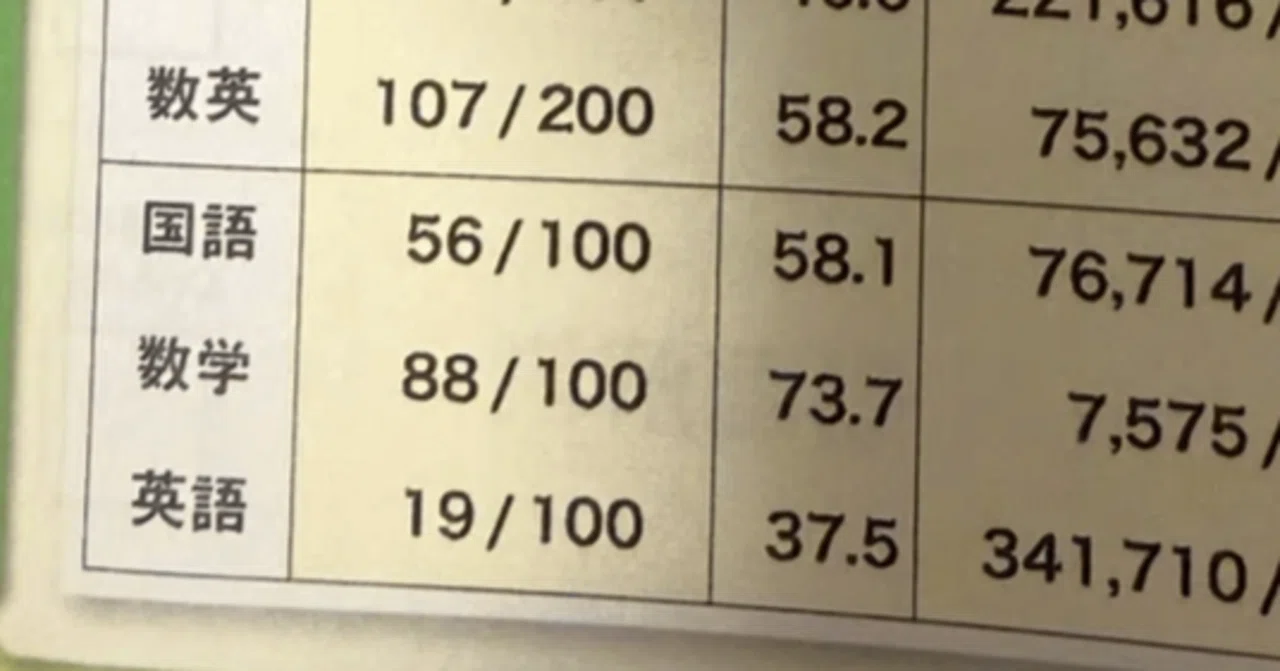 [National Medical School Entrance Exam] I scored 800 on the Common Test ...