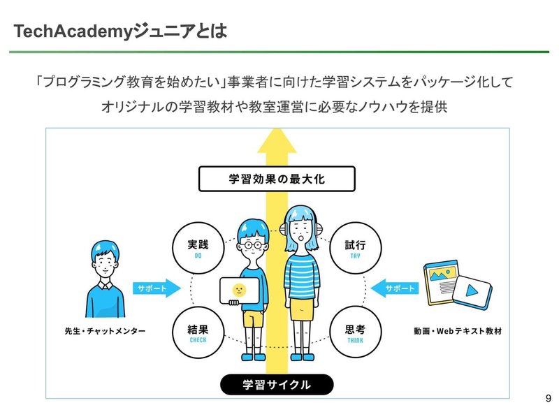 【第1回TechAcademyジュニア】TechAcademyジュニア_説明資料_EDX EXPO用-09