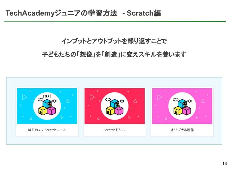 【第1回TechAcademyジュニア】TechAcademyジュニア_説明資料_EDX EXPO用-13