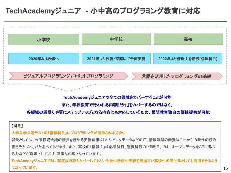 【第1回TechAcademyジュニア】TechAcademyジュニア_説明資料_EDX EXPO用-15