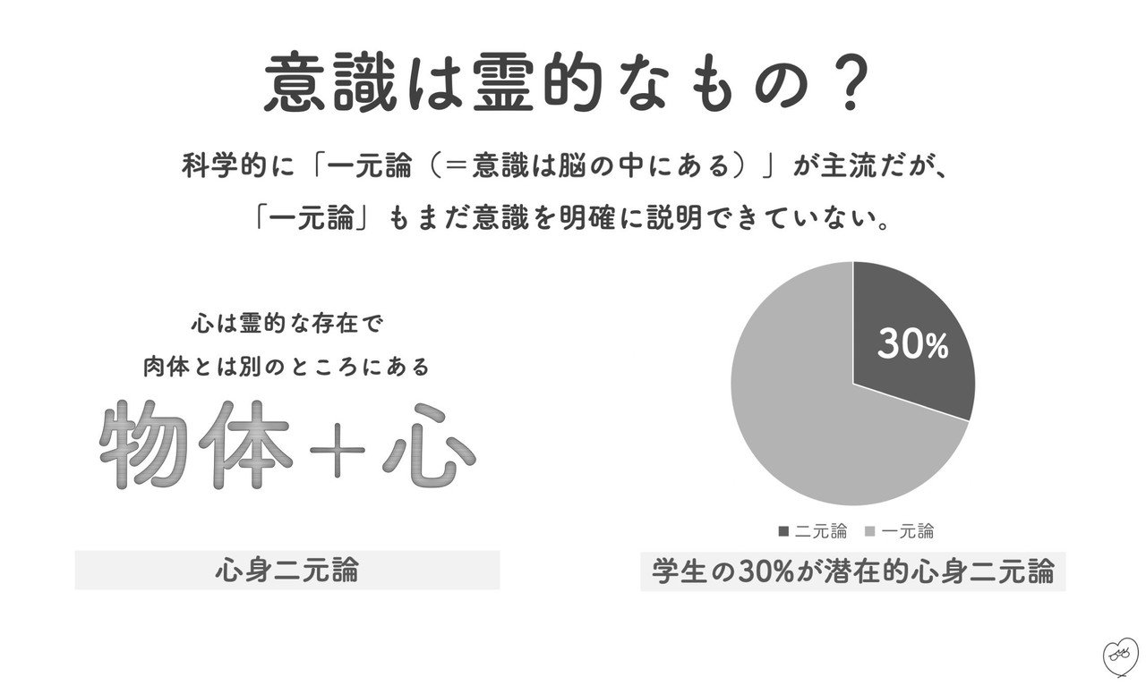 【図解】受動意識仮説〜脳はなぜ「心」を作ったのか〜 - メンタル起業ログ