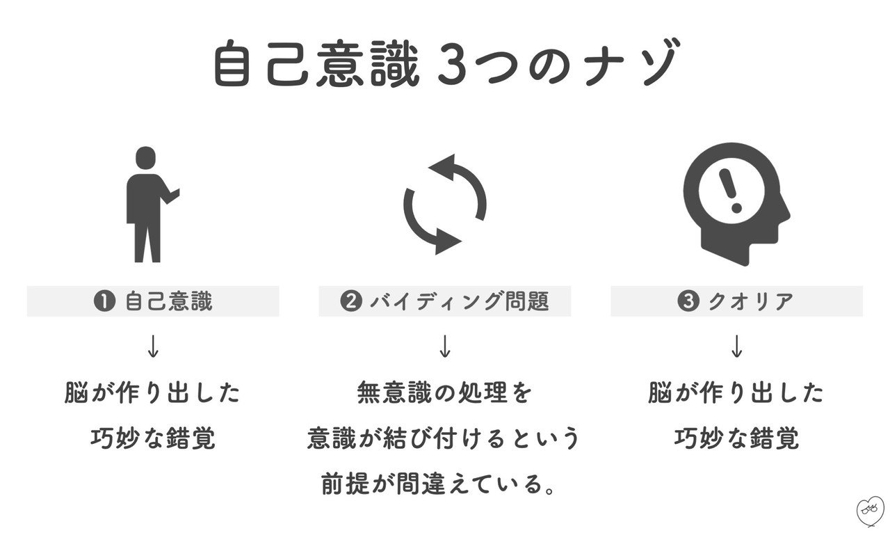 【図解】受動意識仮説〜脳はなぜ「心」を作ったのか〜 - メンタル起業ログ
