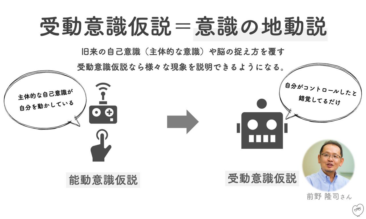 【図解】受動意識仮説〜脳はなぜ「心」を作ったのか〜 - メンタル起業ログ