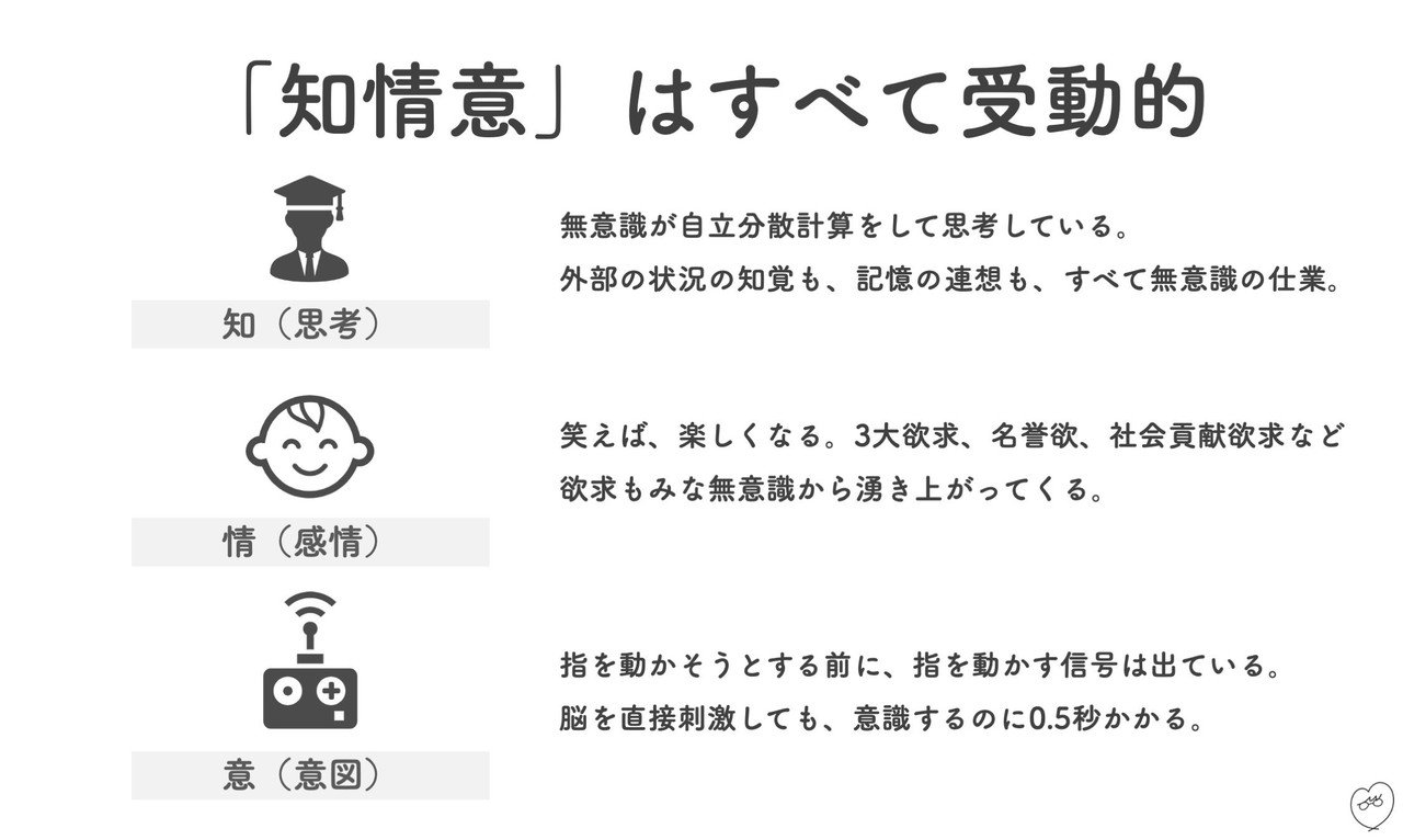 【図解】受動意識仮説〜脳はなぜ「心」を作ったのか〜 - メンタル起業ログ