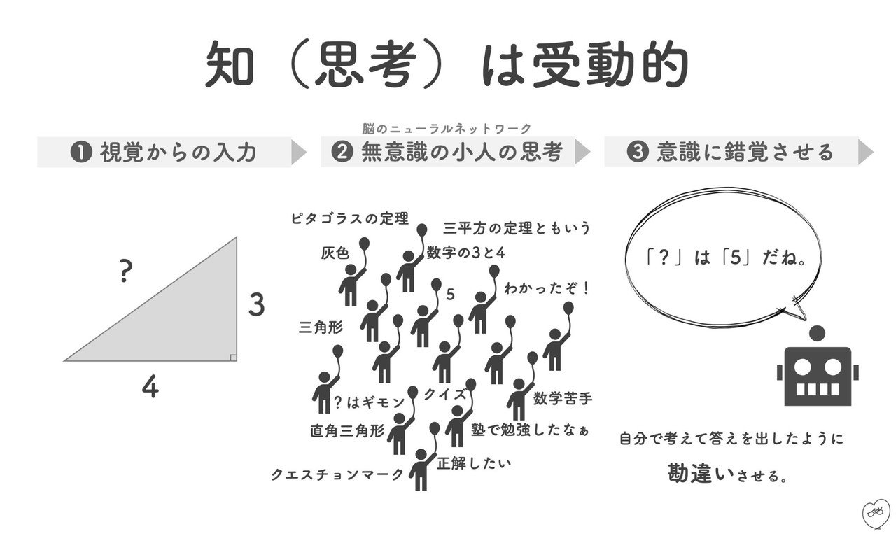 【図解】受動意識仮説〜脳はなぜ「心」を作ったのか〜 - メンタル起業ログ
