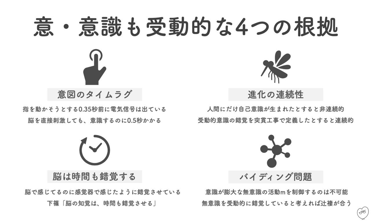 【図解】受動意識仮説〜脳はなぜ「心」を作ったのか〜 - メンタル起業ログ