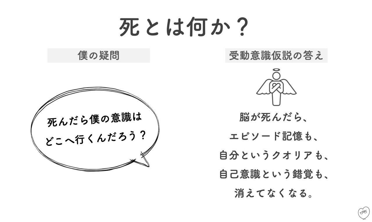 【図解】受動意識仮説〜脳はなぜ「心」を作ったのか〜 - メンタル起業ログ