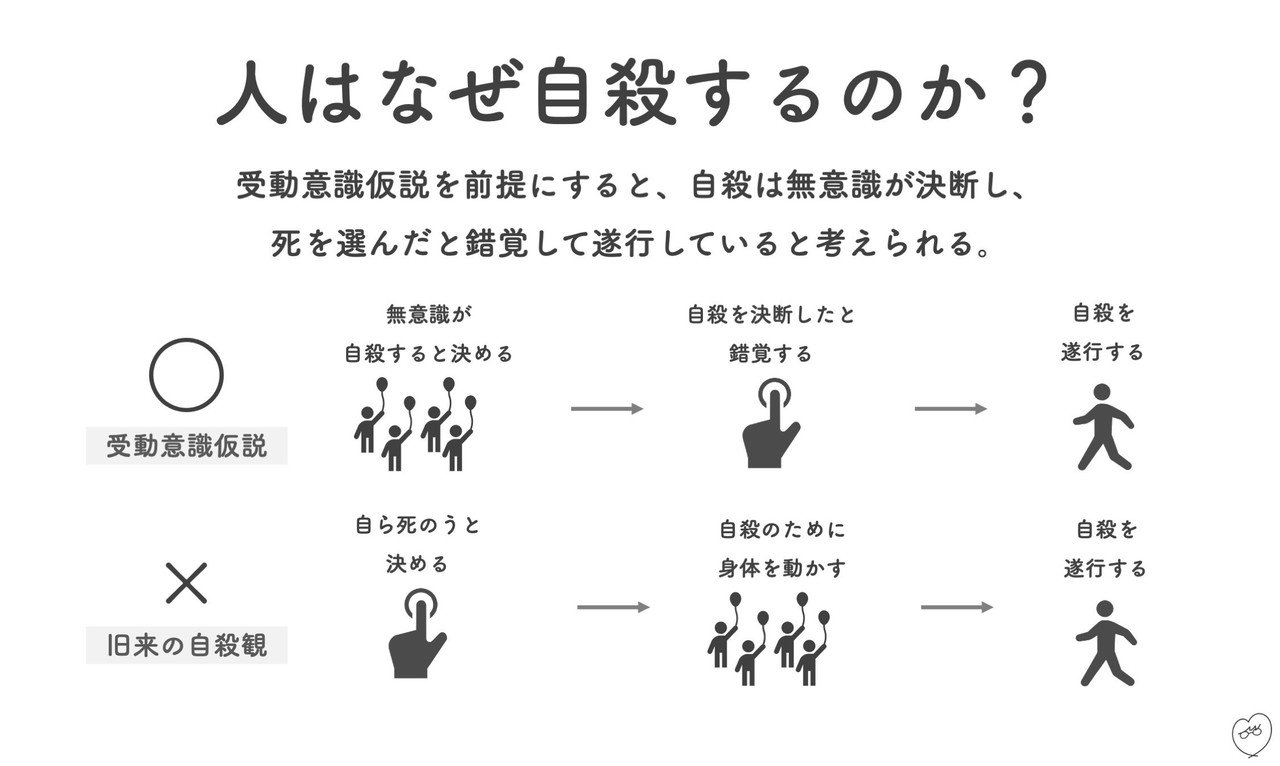 【図解】受動意識仮説〜脳はなぜ「心」を作ったのか〜 - メンタル起業ログ