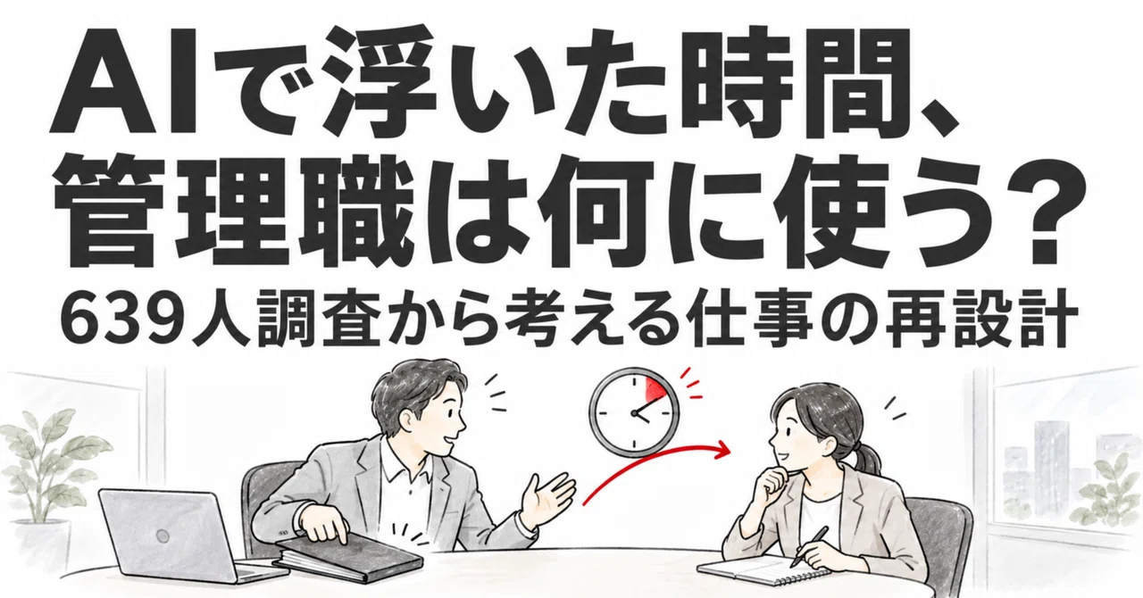 Task Usage Timing How Should Managers Use the Time Saved by AI? Rethinking Work Based on ...