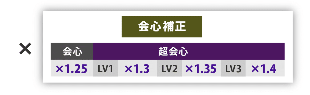 Mhw I ダメージ計算式の教科書 物理編 怪力の種の効果は 武器の斬れ味ゲージの色によって変動する Kuaty くあてぃ Note Mhw I ダメージ計算式の教科書 物理編 怪力の種の効果は 武器の斬れ味ゲージの色によって変動する Kuaty くあてぃ Note