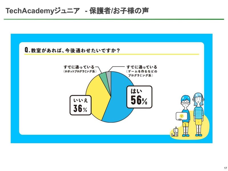 【第1回TechAcademyジュニア】TechAcademyジュニア_説明資料_EDX EXPO用-17