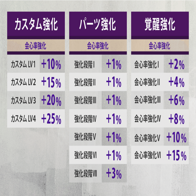 Mhw I ダメージ計算式の教科書 物理編 怪力の種の効果は 武器の斬れ味ゲージの色によって変動する Kuaty くあてぃ Note