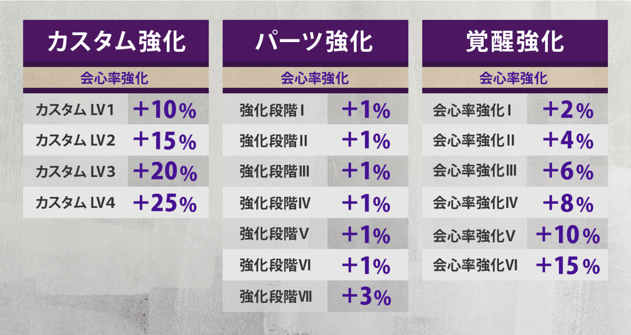 Mhw I ダメージ計算式の教科書 物理編 怪力の種の効果は 武器の斬れ味ゲージの色によって変動する Kuaty くあてぃ Note Mhw I ダメージ計算式の教科書 物理編 怪力の種の効果は 武器の斬れ味ゲージの色によって変動する Kuaty くあてぃ Note
