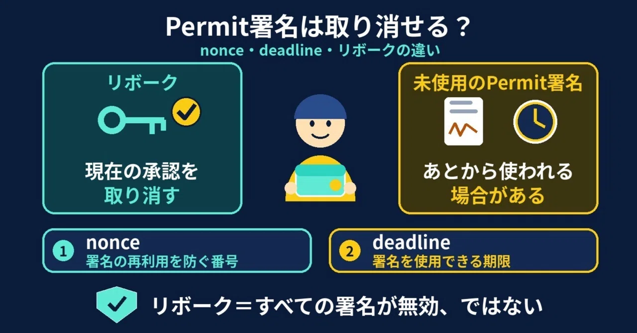 Can Permit signatures be revoked? A gentle explanation of the ...