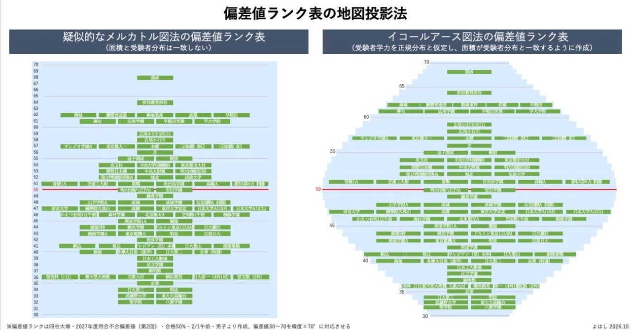 Equal Earth Projection Deviation Score Ranking Table｜よはし