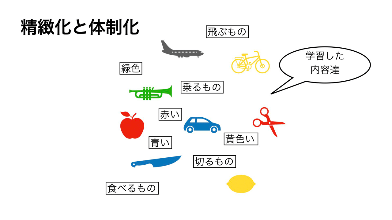 学習方略と太田stage 認知的方略 後編 メリー Note
