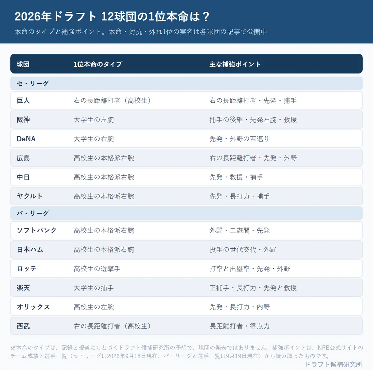 活動歴および当時の関連ビジュアル記録