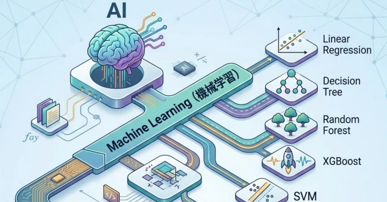 It is fine to leave machine learning to AI. But how do you interpret ...