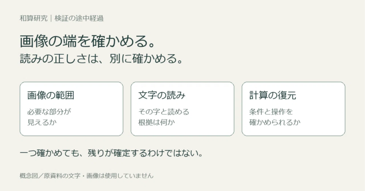 Before asking again about unreadable characters, I checked the edges of ...