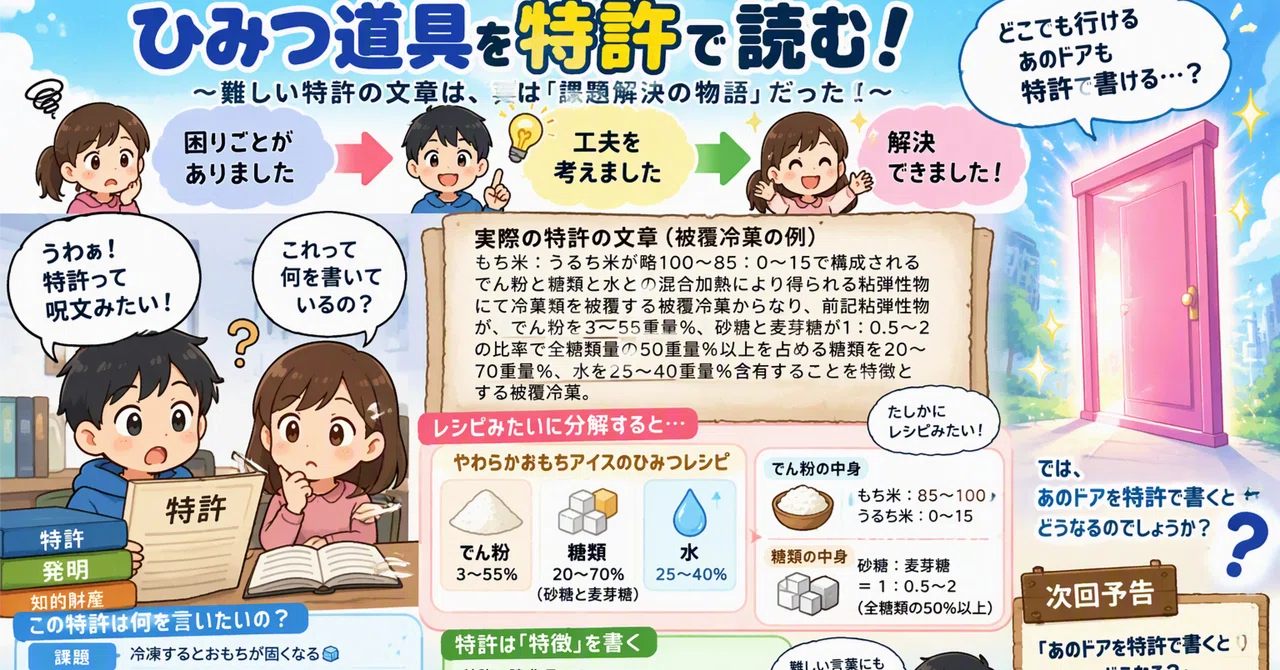 🚪What kind of patents would Doraemon's secret gadgets have?📜Let's first ...