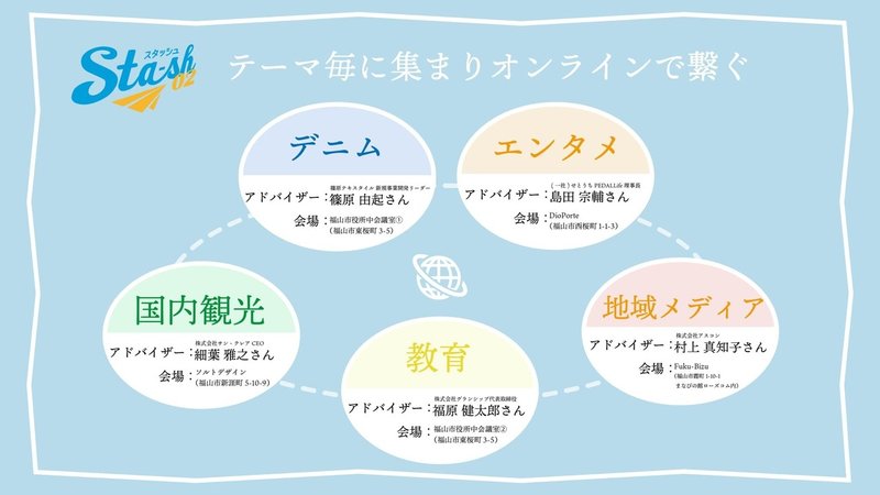 大学生も共生社会の実現に向けて行動しています 神奈川県ホームページ