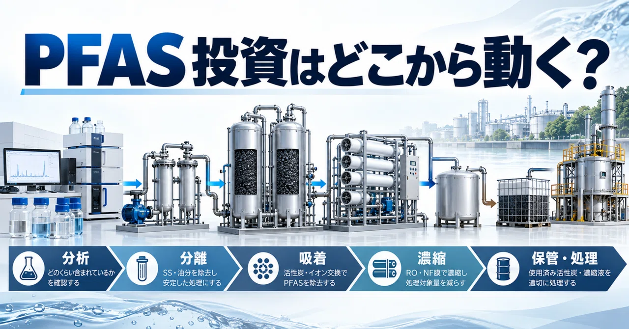 Where Does PFAS Capital Investment Begin? Reading Factory Demand in 5 ...