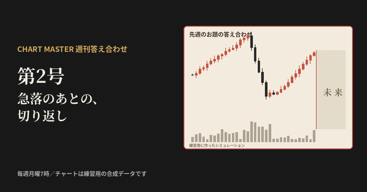 Stop Watch Rectangle Shape CHART MASTER Weekly Review Issue 2 | Rebound after a sharp drop|オペラ ...