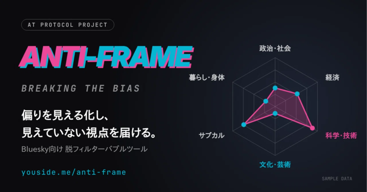 Updating anti-frame (AT Protocol original feed generator)｜ANTI FRAME ...
