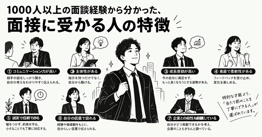 Characteristics of Successful Interviewees Based on Over 1,000 ...