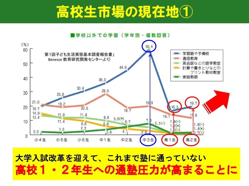 特別回オンライン指導情報共有会資料(成績Apシステム長澤様)_2020519-05