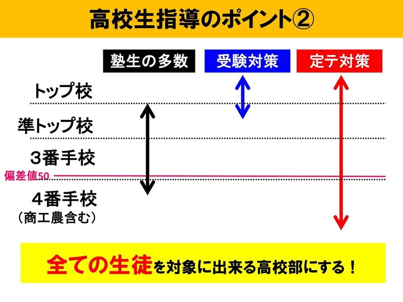 特別回オンライン指導情報共有会資料(成績Apシステム長澤様)_2020519-08