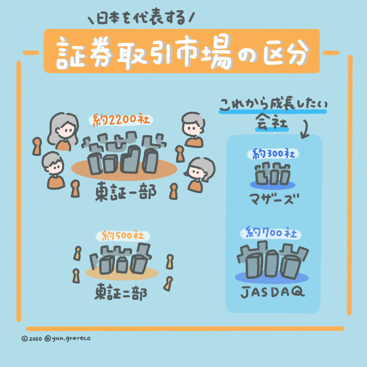 2.証券取引所市場の区分