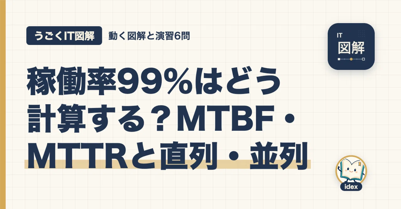 How to Calculate 99% Availability? MTBF, MTTR, and Series/Parallel ...
