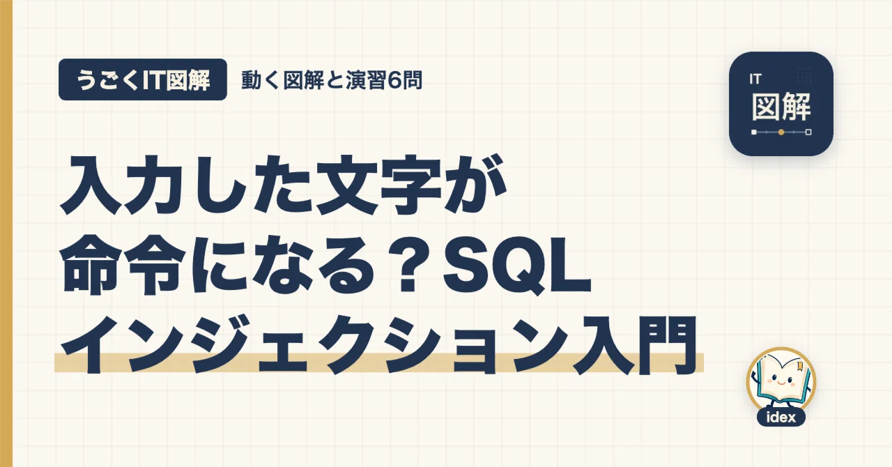 Can Input Text Become a Command? Introduction to SQL Injection ...