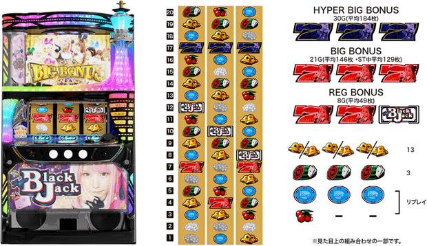 Hyper Black Jack ver.Enako(10円貯金箱仕様) ハイパーブラックジャック えなこ【解析】スペック・打ち方