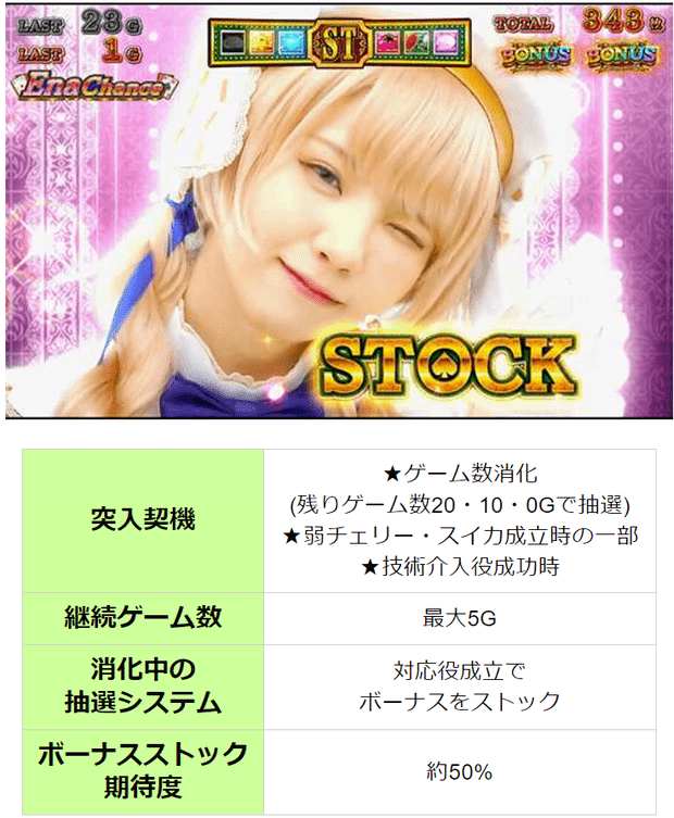 Hyper Black Jack ver.Enako(10円貯金箱仕様) ハイパーブラックジャック えなこ【解析】スペック・打ち方