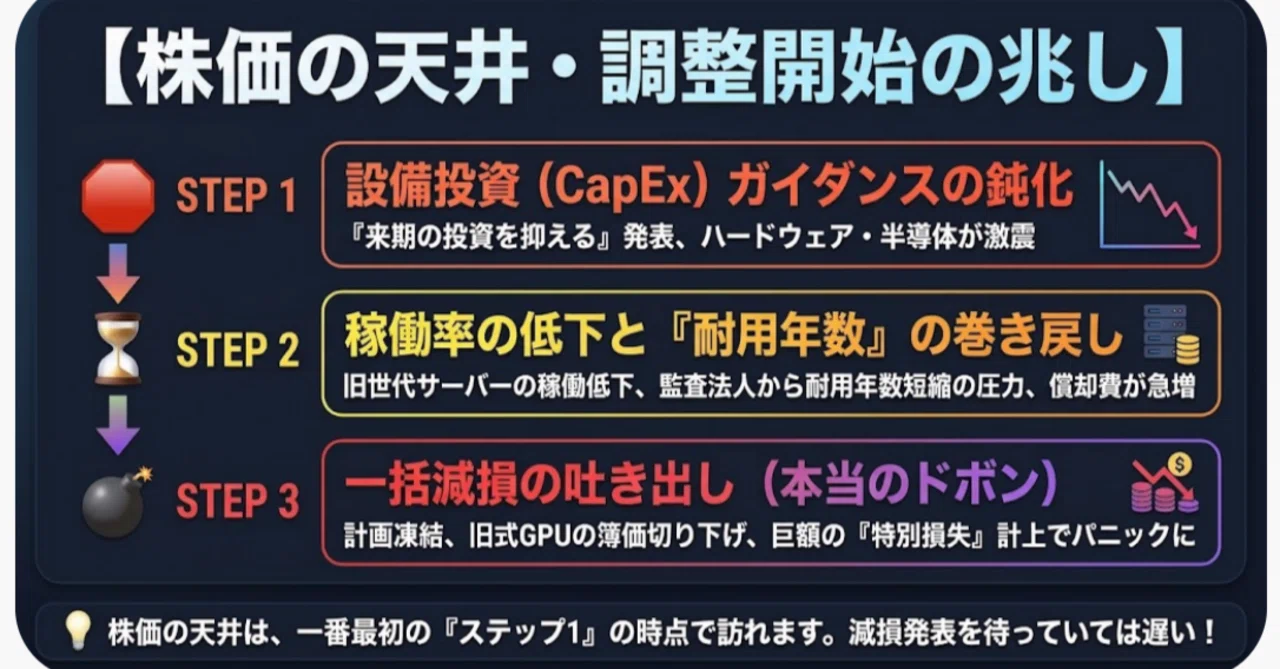The Accounting Time Bomb and the October SQ Bottom Theory｜カブトリ