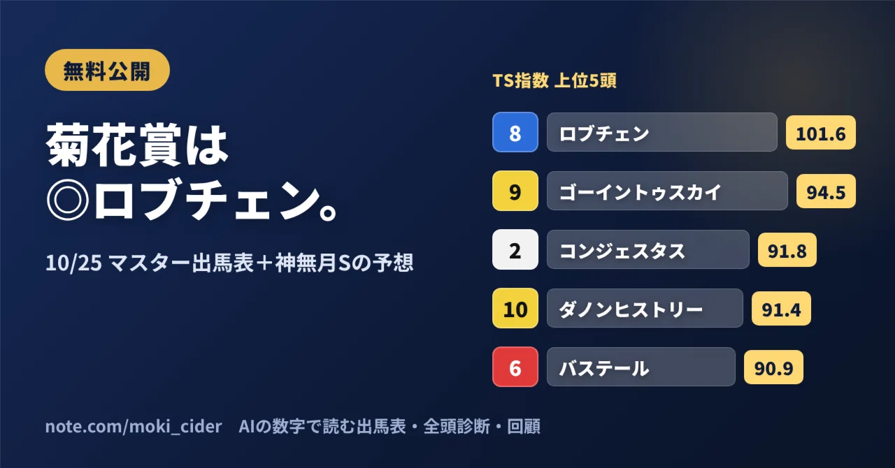 菊花賞はバステールに妙味がありすぎる｜10/25(日)マスター出馬表＆神無月Sの予想｜MOKI競馬