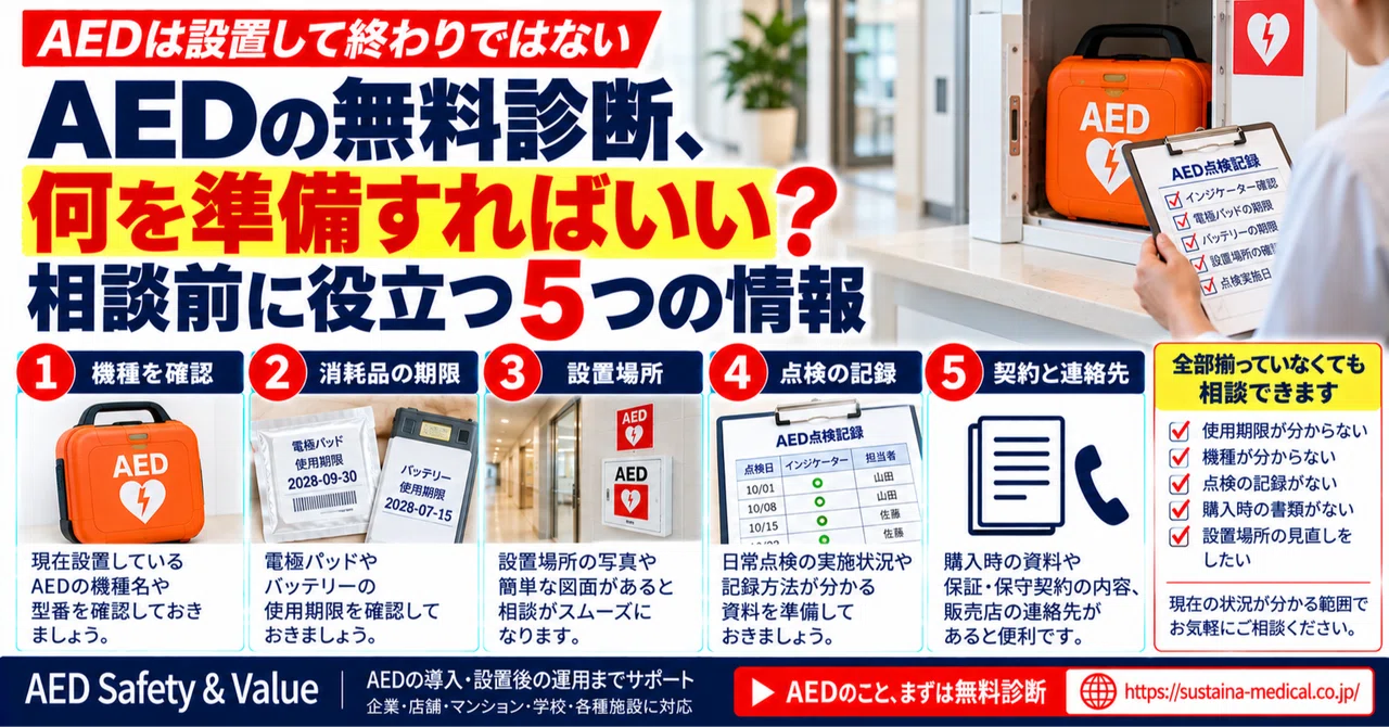Free AED Diagnosis: What Should You Prepare? 5 Pieces of Information ...