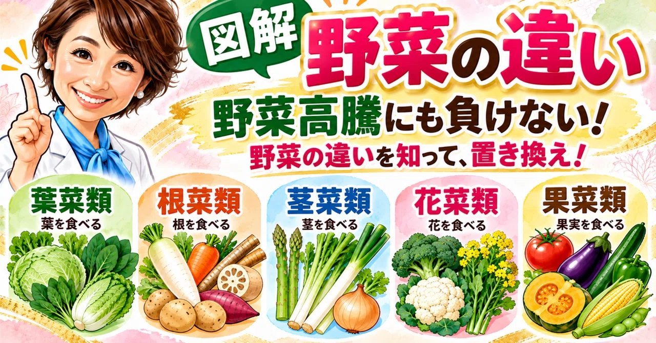 Let Get Fit Don't Let Rising Vegetable Prices Get You Down! 3 Perspectives on ...