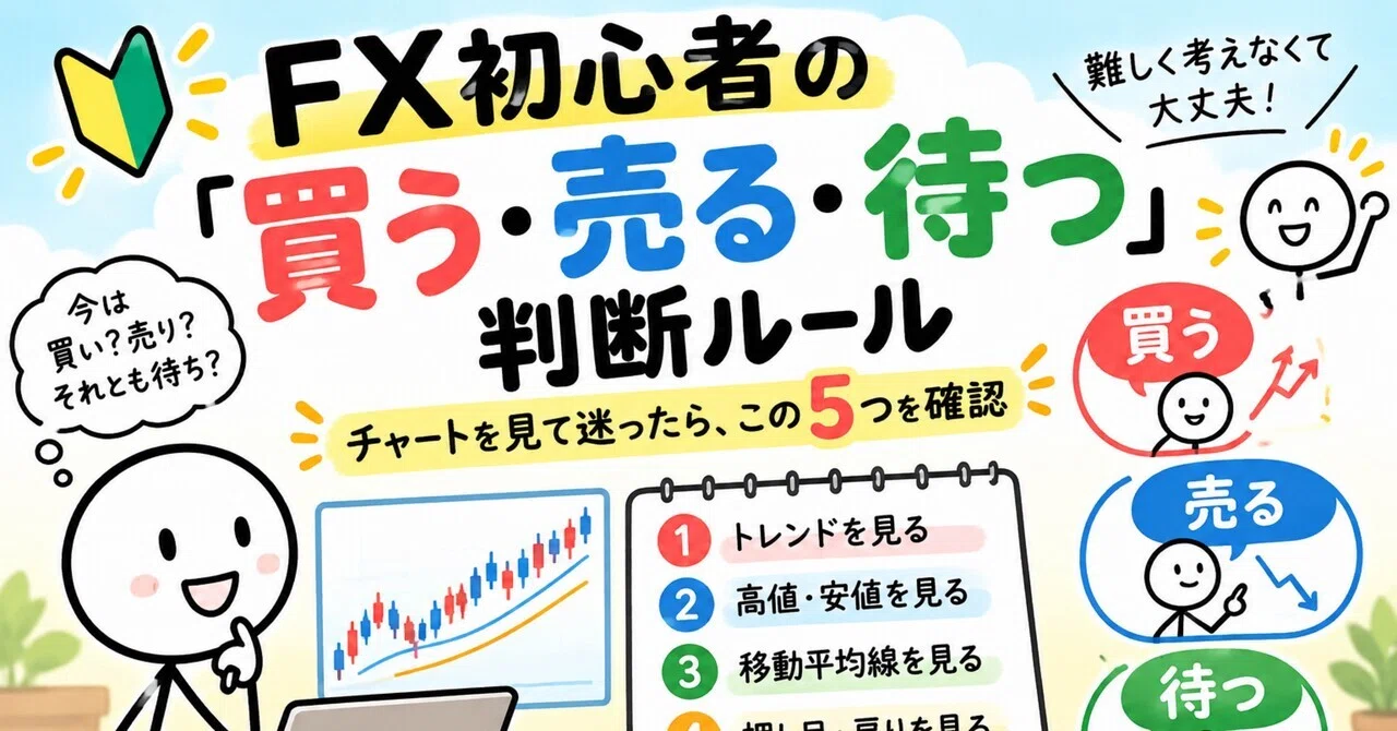 FX Beginner's Decision Rules for 'Buy, Sell, or Wait' | 5 Things to ...