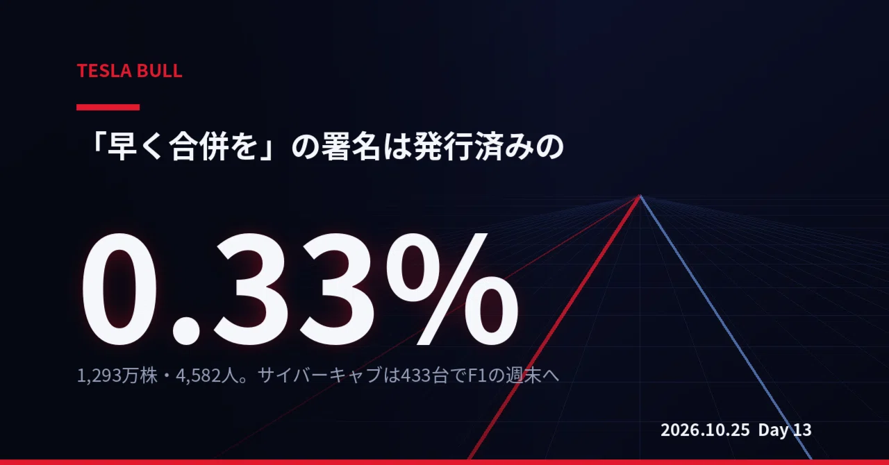 Wikend Bull Petition for 'Merger Soon' at 0.33%. Cybercab Reaches 433 Units for F1 ...
